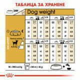 Royal Canin Chihuahua Adult