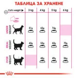 Royal Canin Exigent Savour