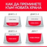 Hills Science Plan Sterilised Cat с патешко 300гр. - Image 2